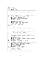 아동학대 레포트-10