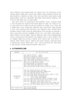 [역사방법론] 개교회사 서술의 이론과 실제- 개교회사 실제 분석(새문안교회 100년사)-4
