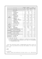 여성 노인 레포트-13