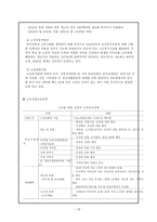 여성 노인 레포트-15
