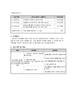 사업계획서 - 청소년 예절 교육을 위한 바른 몸가짐-3