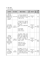 사업계획서 - 청소년 예절 교육을 위한 바른 몸가짐-4