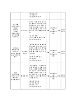 사업계획서 - 청소년 예절 교육을 위한 바른 몸가짐-5