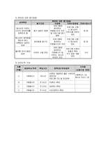 사업계획서 - 청소년 예절 교육을 위한 바른 몸가짐-6