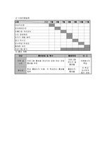 사업계획서 - 청소년 예절 교육을 위한 바른 몸가짐-7