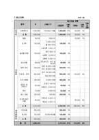 사업계획서 - 청소년 예절 교육을 위한 바른 몸가짐-8