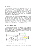 일본의 정치 레포트-1
