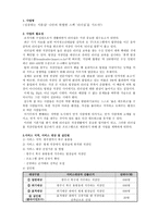 사업계획서 - 성공하는 지름길! 나만의 특별한 스펙 리더십을 기르자!-1