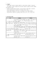 사업계획서 - 성공하는 지름길! 나만의 특별한 스펙 리더십을 기르자!-2