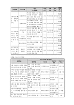 사업계획서 - 성공하는 지름길! 나만의 특별한 스펙 리더십을 기르자!-4