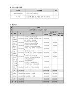 사업계획서 - 성공하는 지름길! 나만의 특별한 스펙 리더십을 기르자!-6
