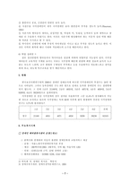 시각장애 특성 및 실태 주요서비스-7