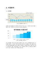 사업계획서 아기용품-4