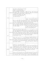 동남아시아 이주 여성의 경험으로 본 한국의 가족-15