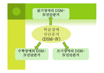 아동기 발달장애 품행장애 학습장애 반사회적 행동 공격성 학교공포증 소아우울-15