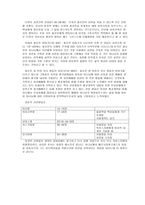 성경 연구법 _ 뚫리는 성경의 맥 열왕기상 열왕기하 역대상상 역대상하 에스라-5