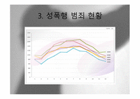 성폭행- 성폭행 정의 성폭행 유형 성폭행 사례 성폭행 문제점 성폭력 범죄 처벌-10