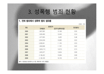 성폭행- 성폭행 정의 성폭행 유형 성폭행 사례 성폭행 문제점 성폭력 범죄 처벌-11