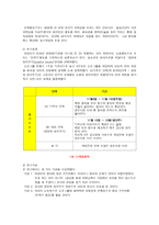 사회복지조사론 어린이집에 처음 입학한 아동이 환경변화의 스트레스에 의한 어린이집에서의 음식 거부 행동 수정을 위한 아동의 단일설계-5