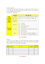 사회복지조사론 어린이집에 처음 입학한 아동이 환경변화의 스트레스에 의한 어린이집에서의 음식 거부 행동 수정을 위한 아동의 단일설계-6