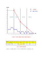 사회복지조사론 어린이집에 처음 입학한 아동이 환경변화의 스트레스에 의한 어린이집에서의 음식 거부 행동 수정을 위한 아동의 단일설계-8
