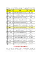사회복지조사론 어린이집에 처음 입학한 아동이 환경변화의 스트레스에 의한 어린이집에서의 음식 거부 행동 수정을 위한 아동의 단일설계-10