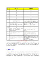 사회복지조사론 어린이집에 처음 입학한 아동이 환경변화의 스트레스에 의한 어린이집에서의 음식 거부 행동 수정을 위한 아동의 단일설계-13
