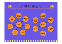 북미의 식문화 미국 캐나다-2