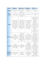 사회복지의 이념 및 모형에 관한 연구-7