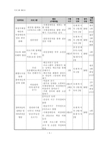 사업계획서 - 광주 지역 여성지체장애인에 대한 인식개선프로그램 - We are the one - 위아더원-5