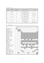 사업계획서 - 함께하는 세상 - 정신장애인의 독립생활능력향상 및 가족기능강화를 통한 사회통합 프로그램-8