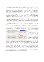 상업의 늪에 빠져버린 드라마-5