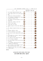 아동 행동 연구-14