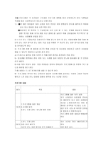 이지메로 인해 피해 입은 아동 청소년을 지원하는 프로그램-2