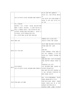 이지메로 인해 피해 입은 아동 청소년을 지원하는 프로그램-3