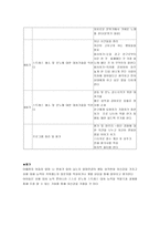 이지메로 인해 피해 입은 아동 청소년을 지원하는 프로그램-4