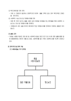 자원봉사 관리 과정 보고서-4