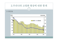 노인과 사회복지 노인 개념 노인-17