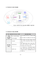 한국복지재단 부산지부를 다녀와서-8