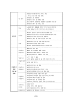 한국복지재단 부산지부를 다녀와서-11