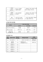 지역사회와 함께하는 청소년자원봉사 프로그램-8