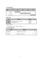 지역사회와 함께하는 청소년자원봉사 프로그램-9