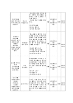 사업계획서 - 올바른 인성교육을 위한 - 청소년 예절교실 - 청소년과 지역 어르신의 친밀감 향상-4