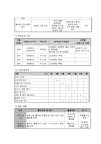 사업계획서 - 올바른 인성교육을 위한 - 청소년 예절교실 - 청소년과 지역 어르신의 친밀감 향상-6