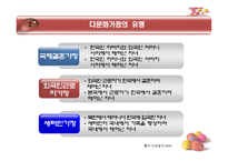 문화가정 아동 다문화가정 정의 다문화가정 유형 다문화가정 현황 다문화가정-5
