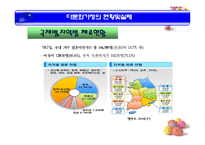 문화가정 아동 다문화가정 정의 다문화가정 유형 다문화가정 현황 다문화가정-6