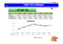 문화가정 아동 다문화가정 정의 다문화가정 유형 다문화가정 현황 다문화가정-7