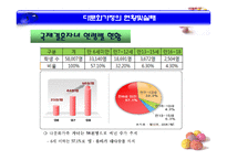 문화가정 아동 다문화가정 정의 다문화가정 유형 다문화가정 현황 다문화가정-8