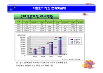문화가정 아동 다문화가정 정의 다문화가정 유형 다문화가정 현황 다문화가정-9
