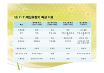 사회복지조직의 재정관리 -사회복지조직 재정관리 특성 사회복지조직 예산-17